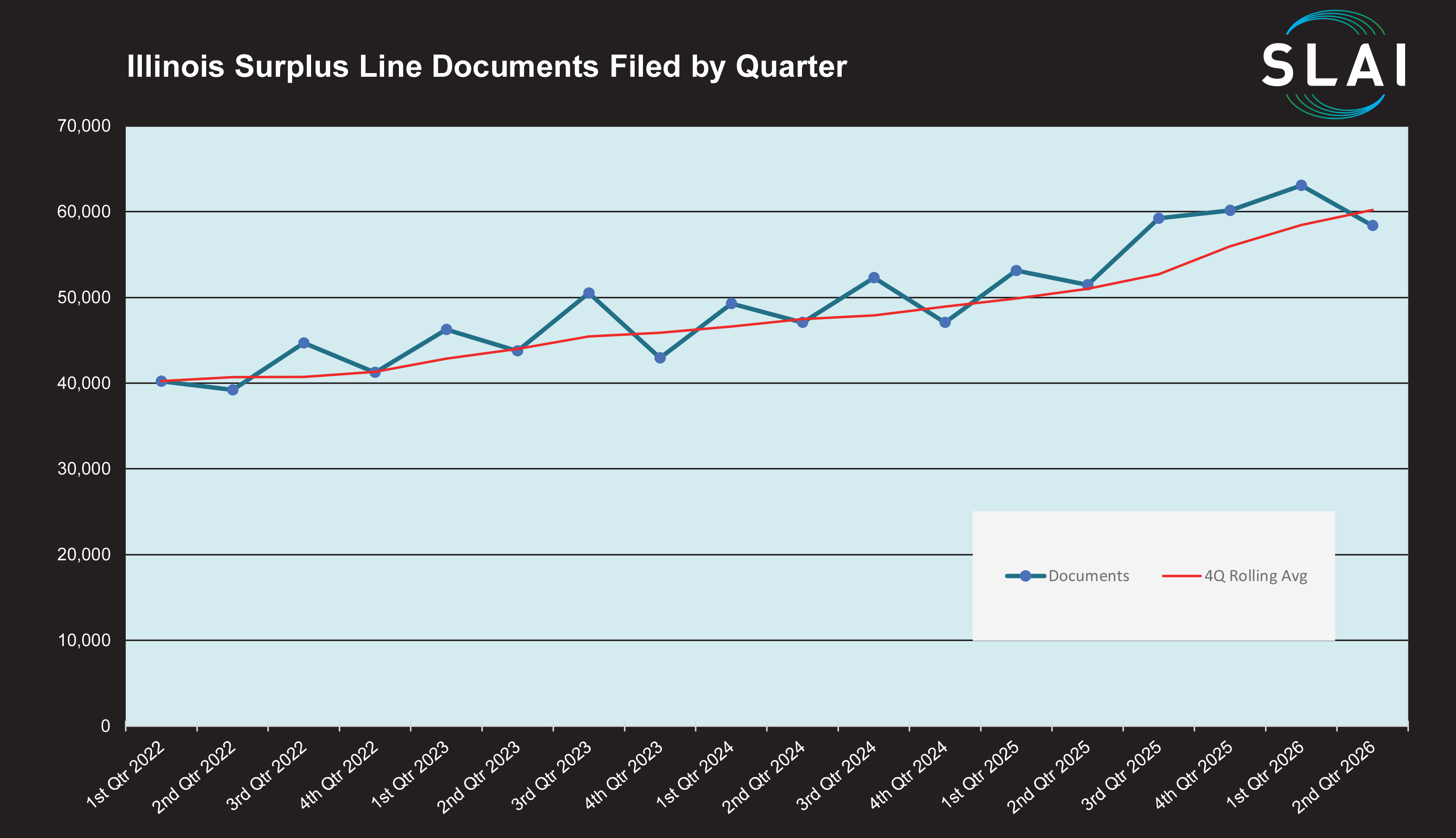 Documents Filed by Quarter